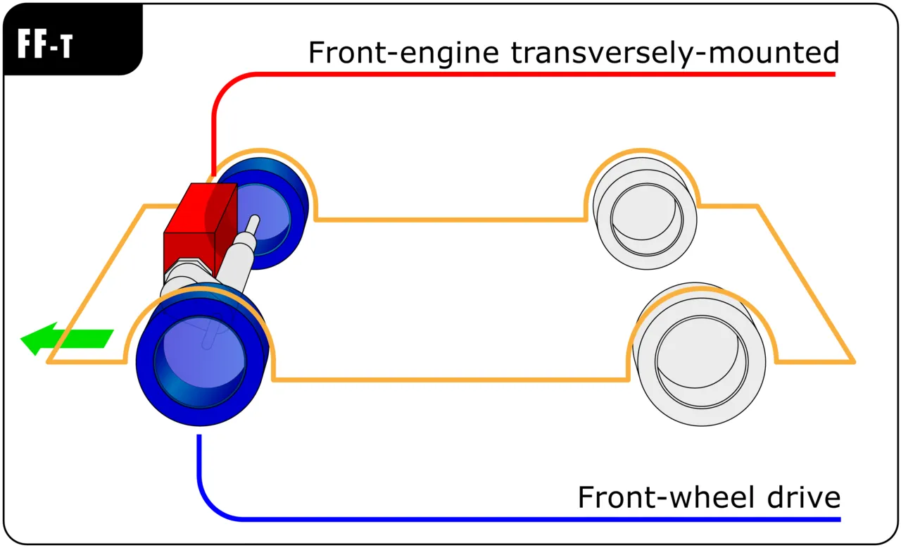 Front-wheel drive layout revolutionizes modern vehicle packaging and handling dynamics
