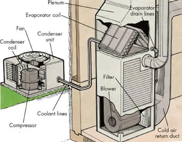 HVAC systems modern building energy efficiency and climate control