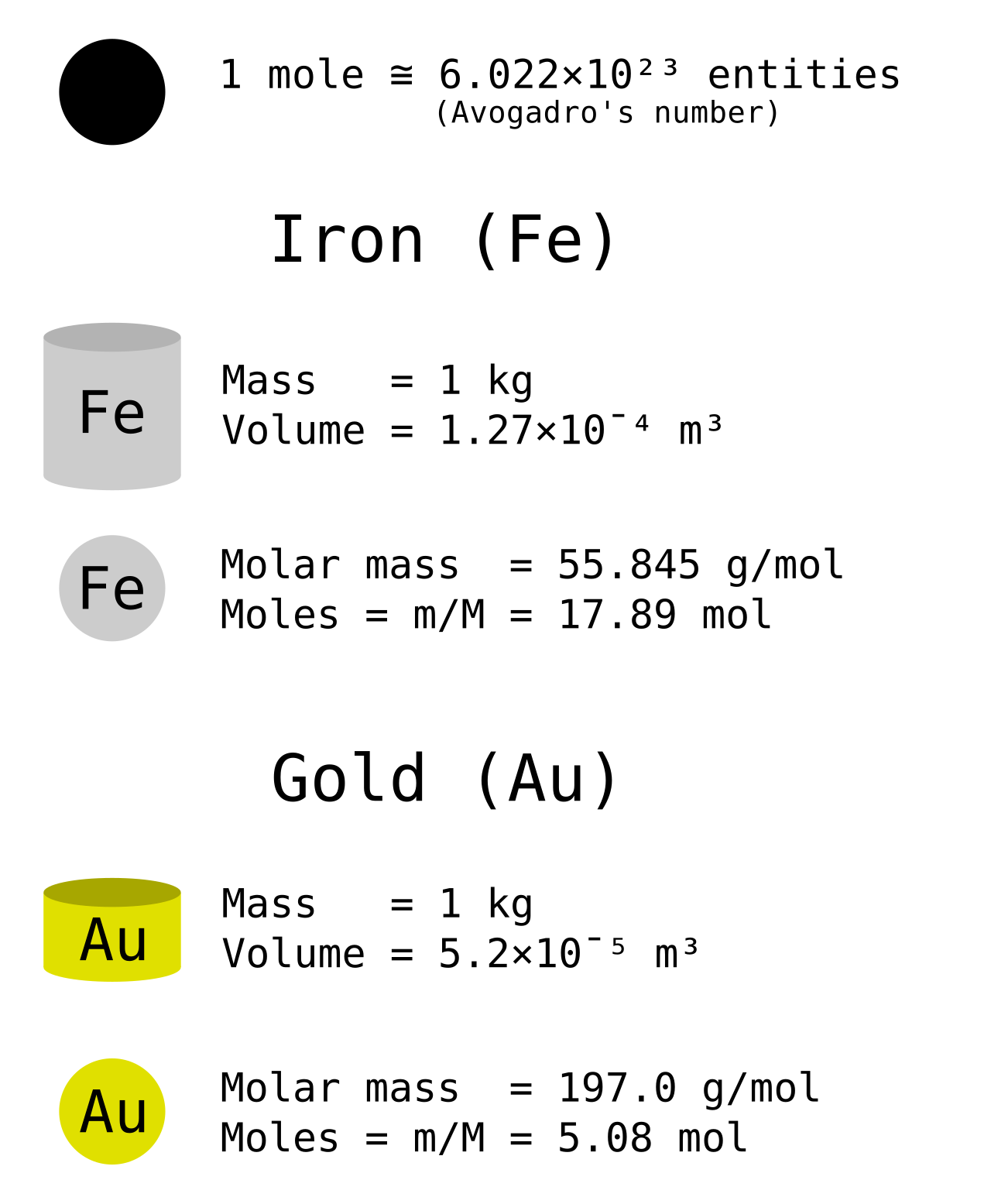 Molar mass calculations and formulas displayed in modern chemical research