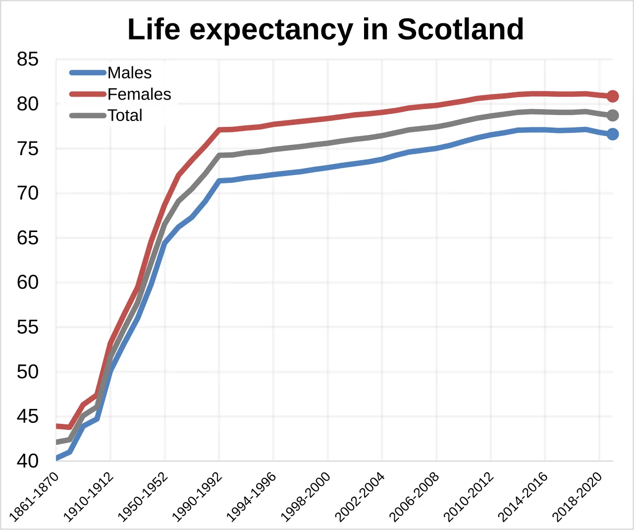 Profile of Scotland healthcare system and public health challenges facing NHS Scotland