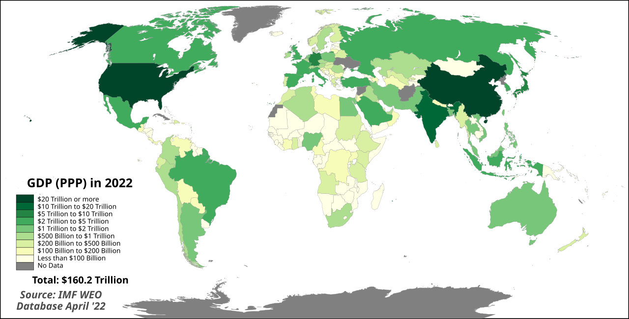 Purchasing power parity provides a clearer view of global economic health beyond standard exchange rates